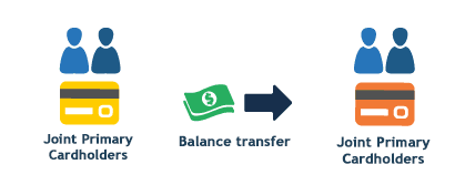 joint to joint account transfer image