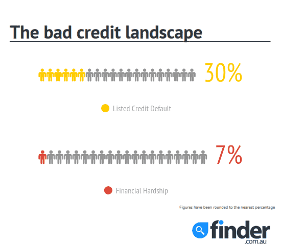 bad-credit.-borrowerspng