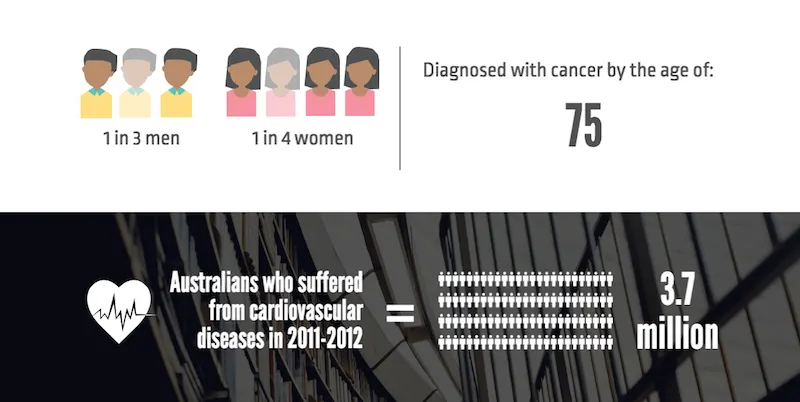 trauma-stats