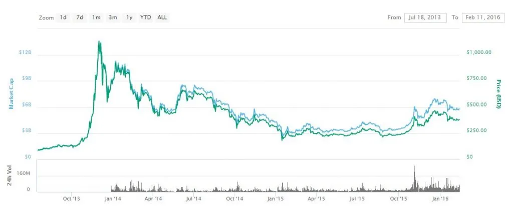 missing btc trustline