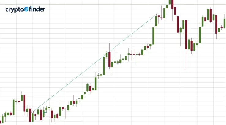 How to read a trend line