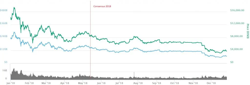 btc consensus 2018