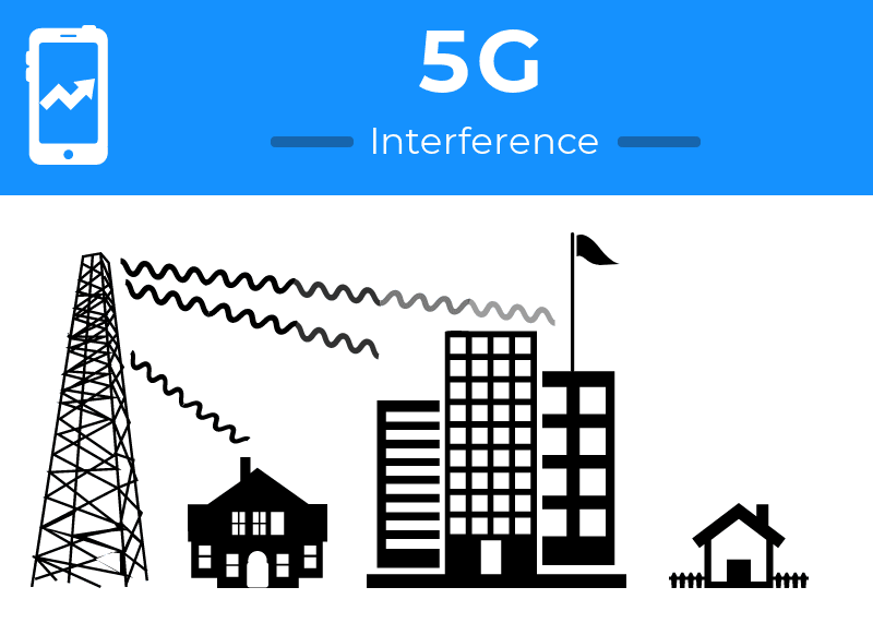 5G Interference diagram