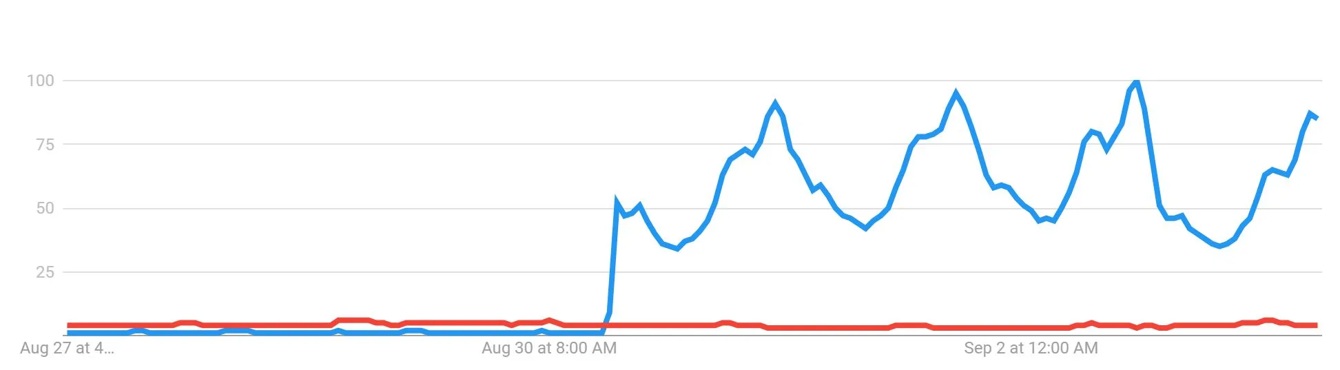 btc rate google finance