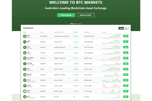 btc markets washington state