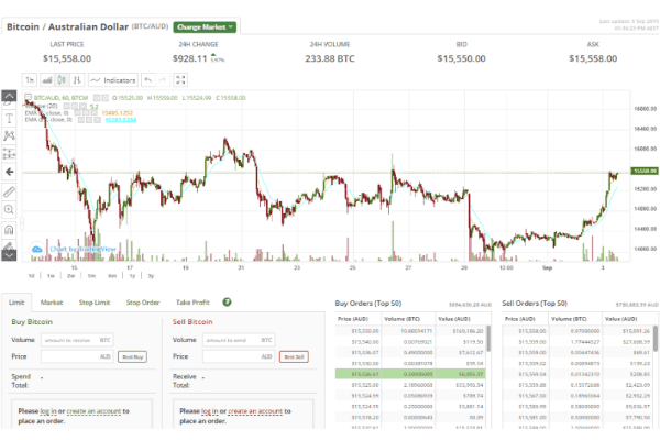 btc markets publix