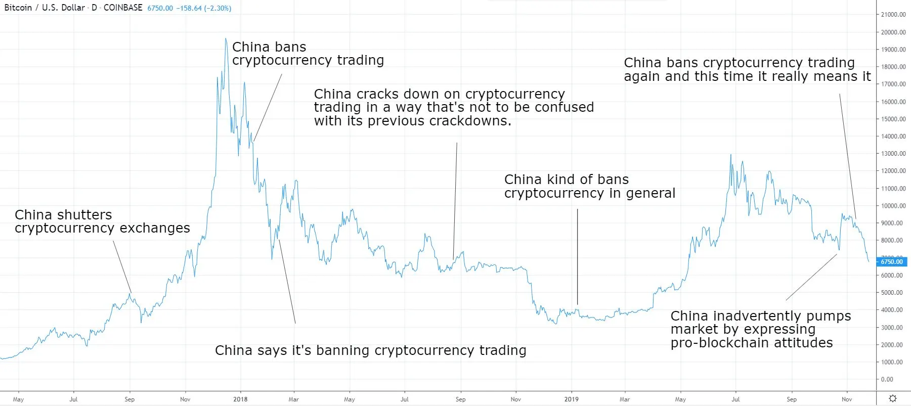 china crackdown on cryptocurrency