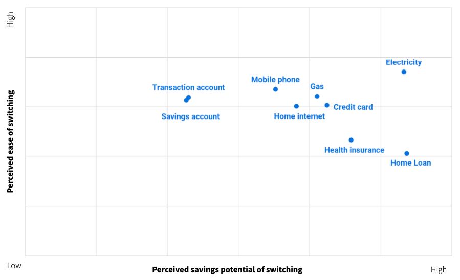 Waterfall chart showing impact of 25% growth on hitting 33% reduction threshold. 