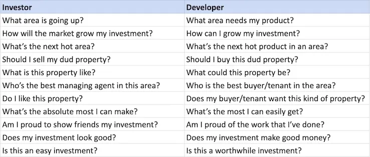 An image comparing questions property investors ask with those that property developers ask.