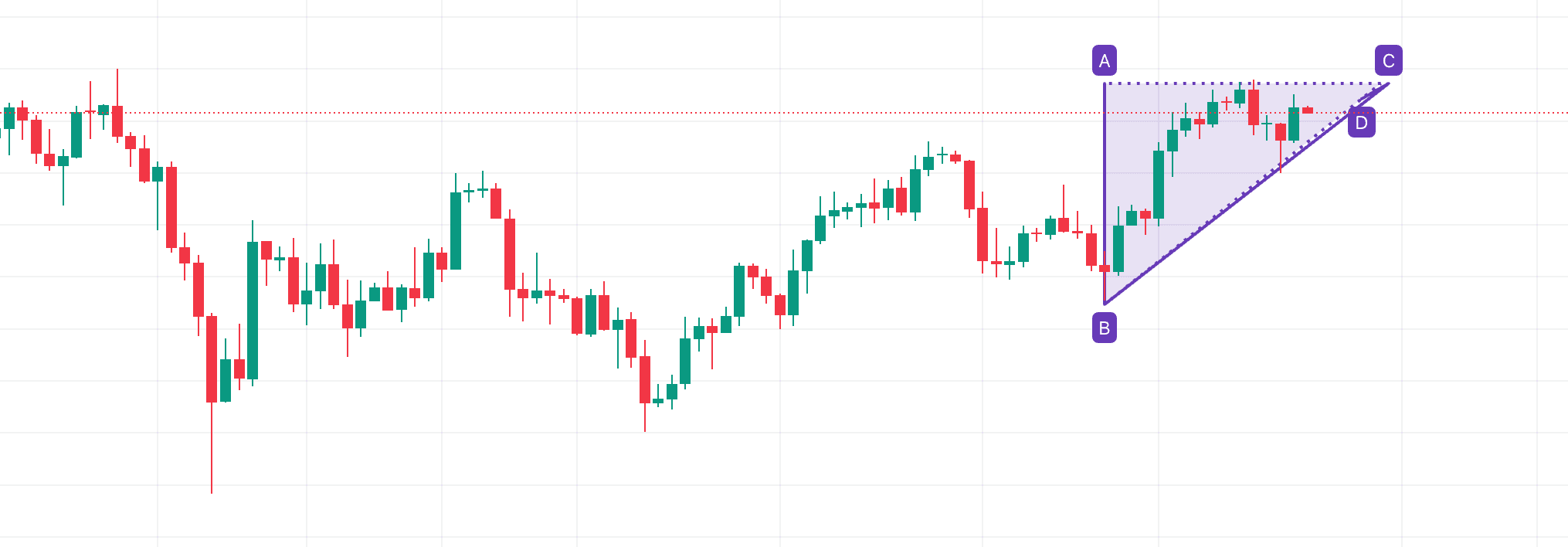 ascending triangle pattern