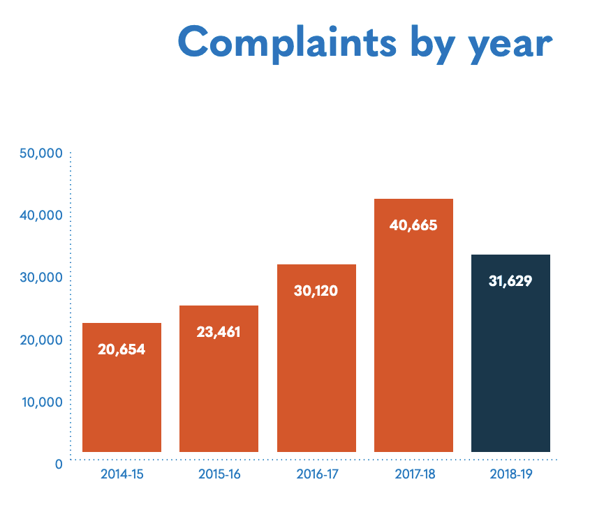 Optus NBN: Review &amp; Compare Plans May 2021 | Finder