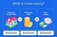 How To Use Equity To Buy Second Home Finder