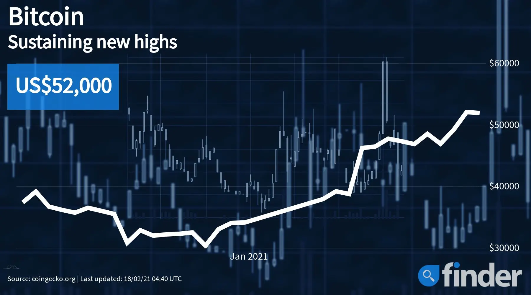 2015 bitcoin price chair