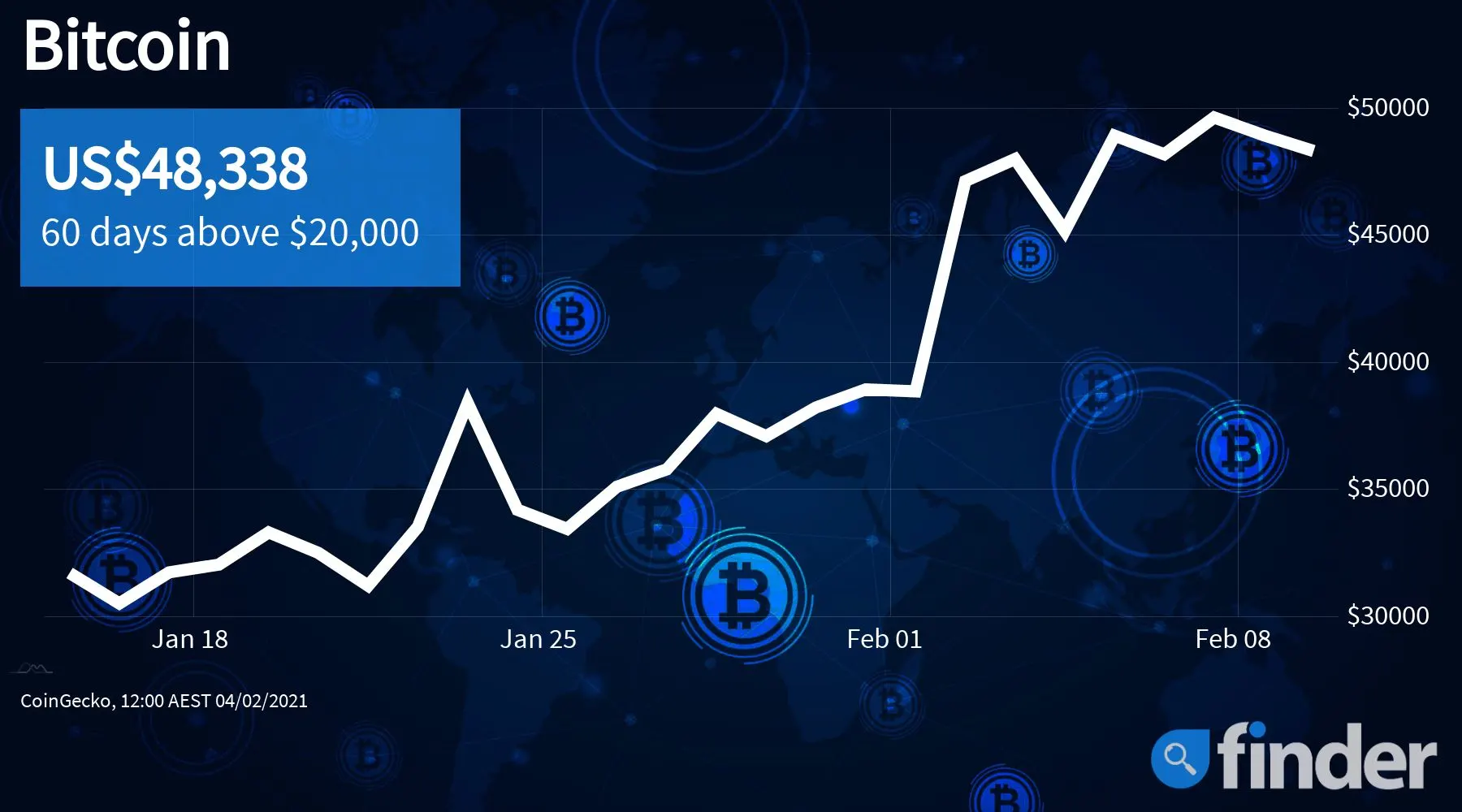 bitcoin launching price