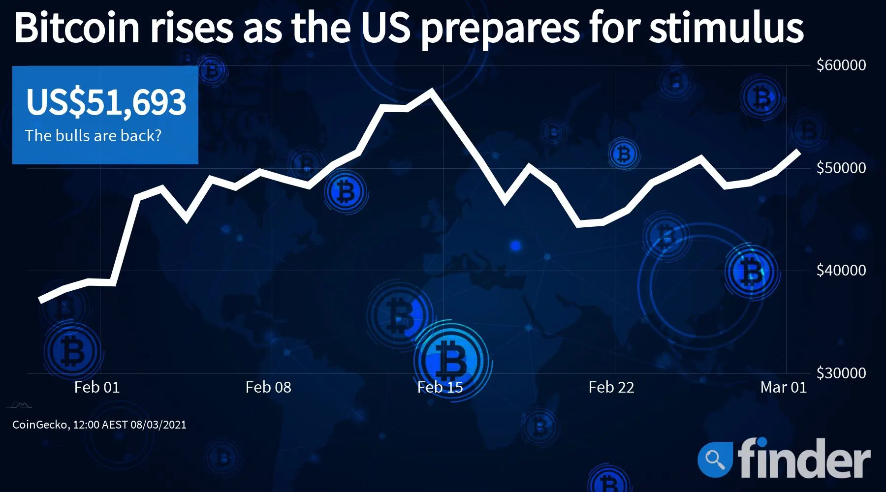 1.9 trillion stimulus bitcoin