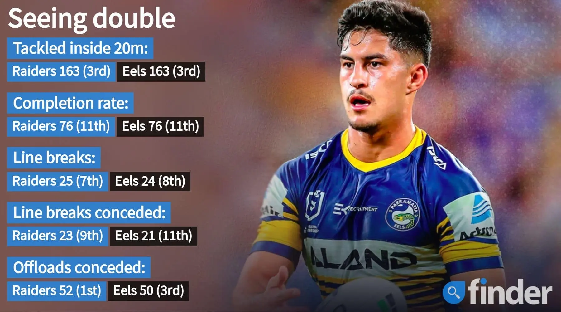 How to watch Raiders vs Eels NRL live and preview