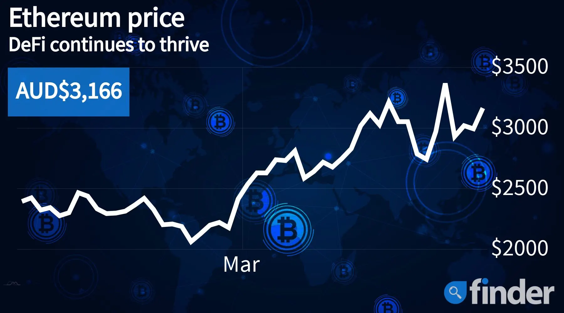 ethereum price bittrex