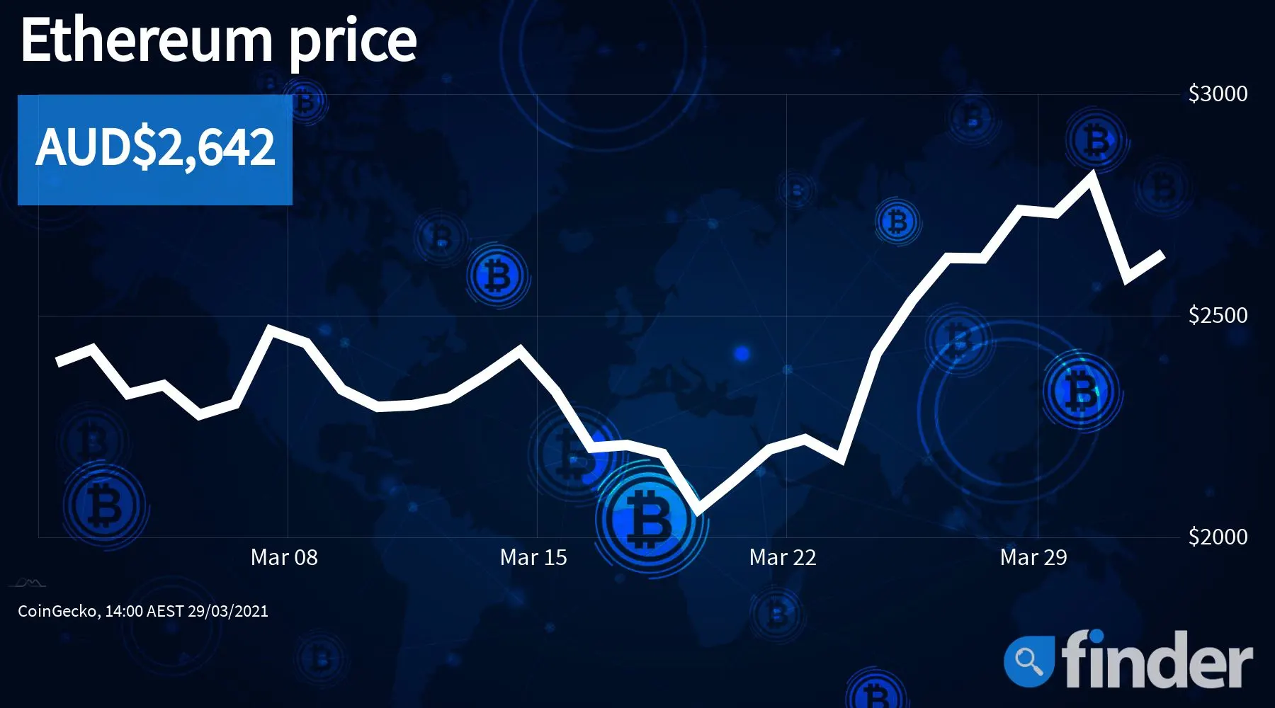 etho crypto price