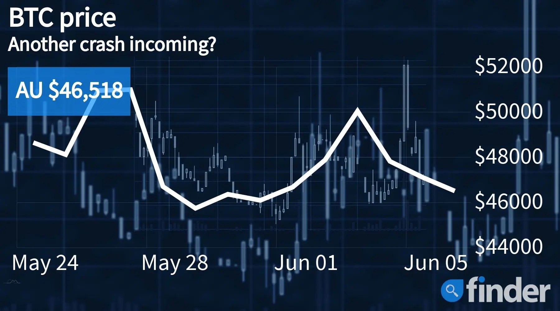 bitcoin price stability