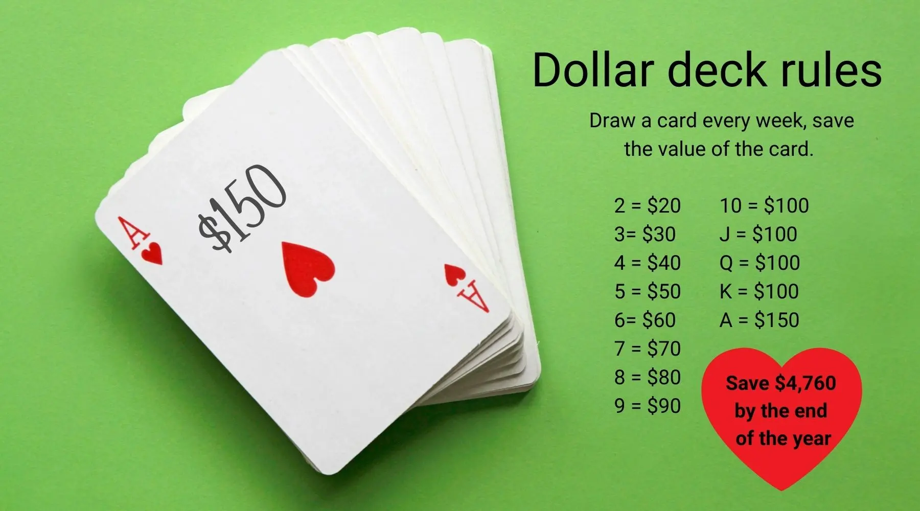 Rules explaining how to play Dollar Deck.