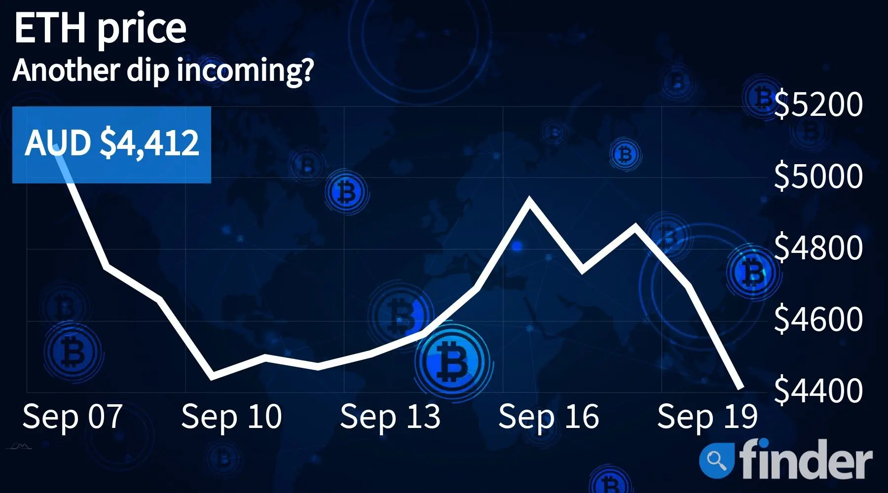 ethereum crash 2017