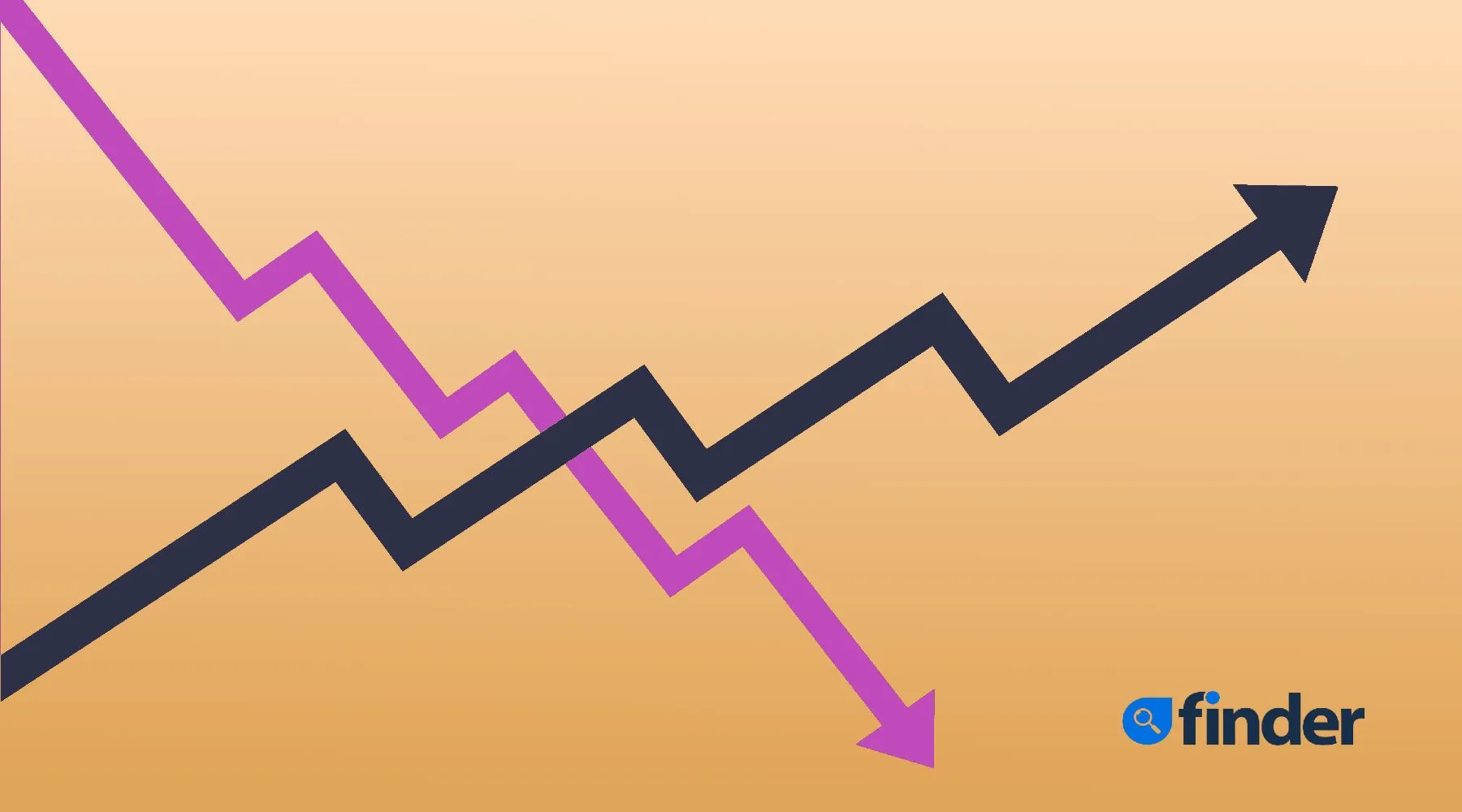 the-best-time-to-fix-your-mortgage-rate-yesterday-finder-au