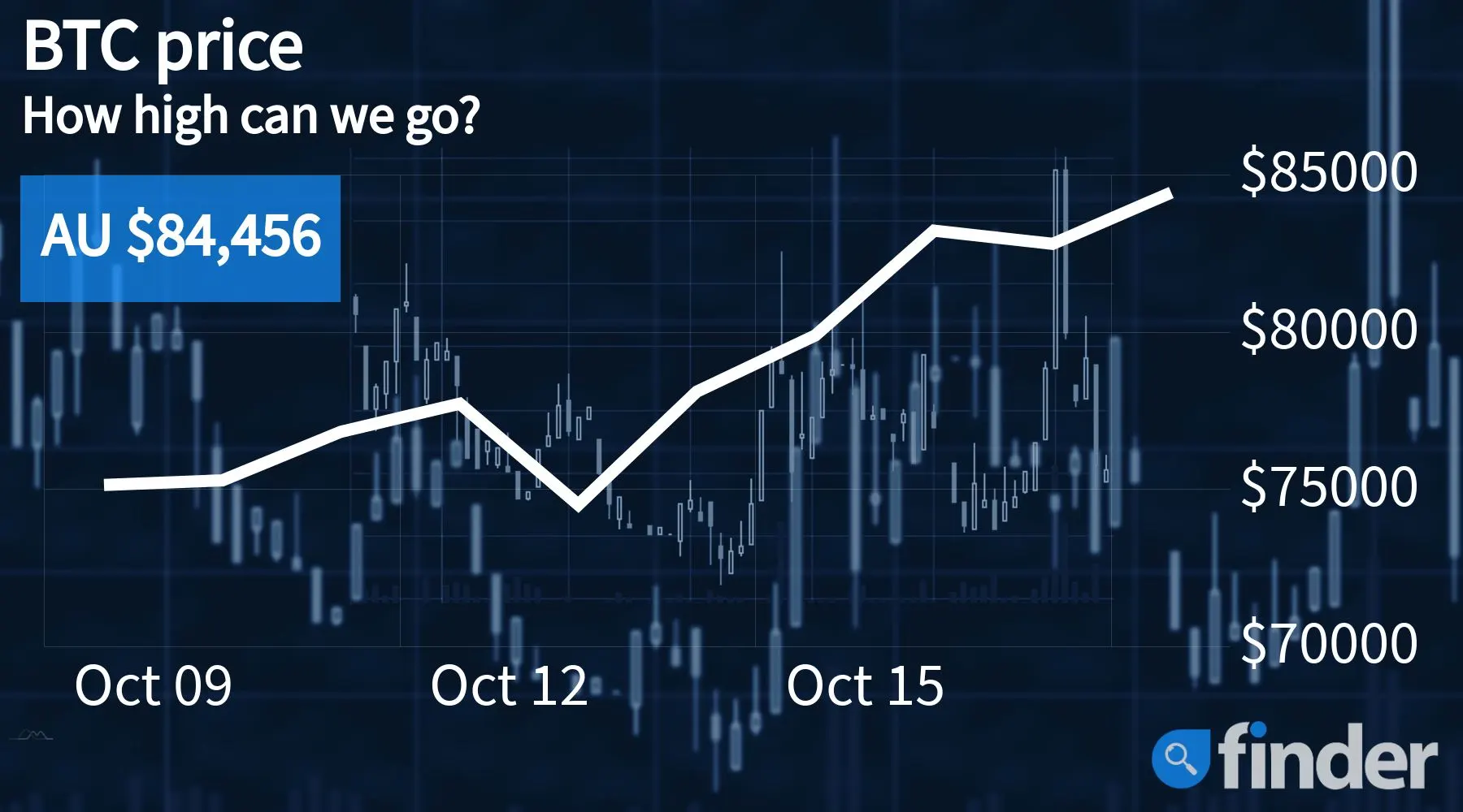 2 15 2018 bitcoin price prediction chart