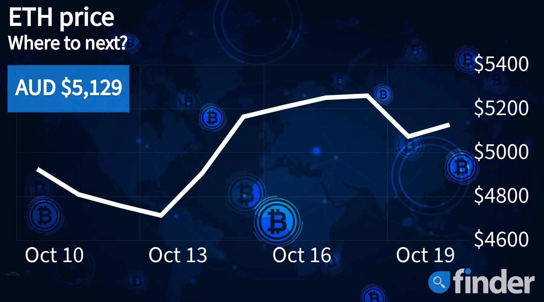 is ethereum going to be in the futures market