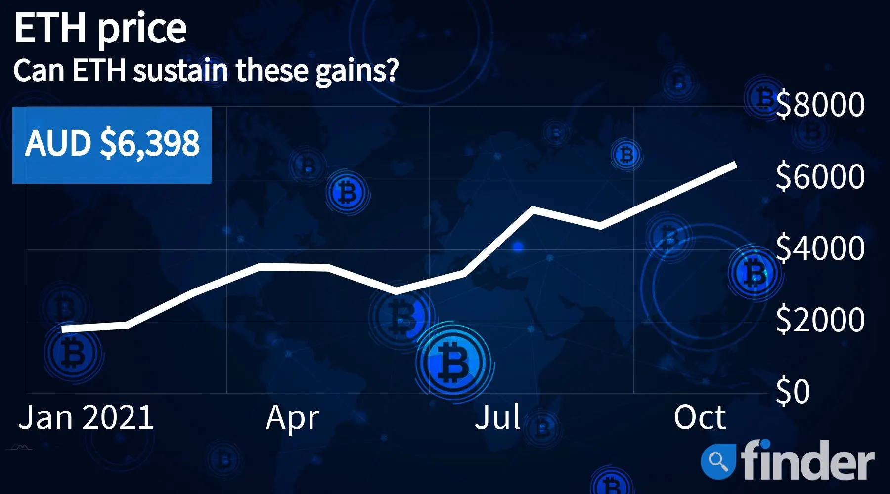 ethereum profit with 480