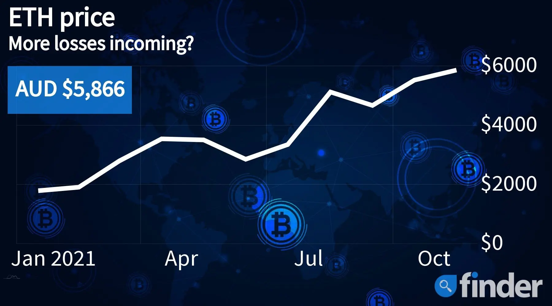 ethereum market crash