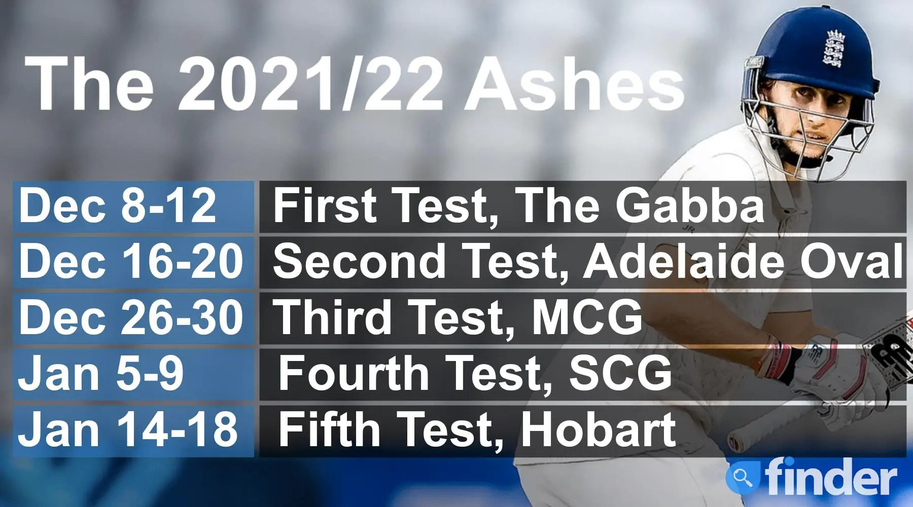 How To Watch The 202122 Ashes Cricket Series Online In Australia