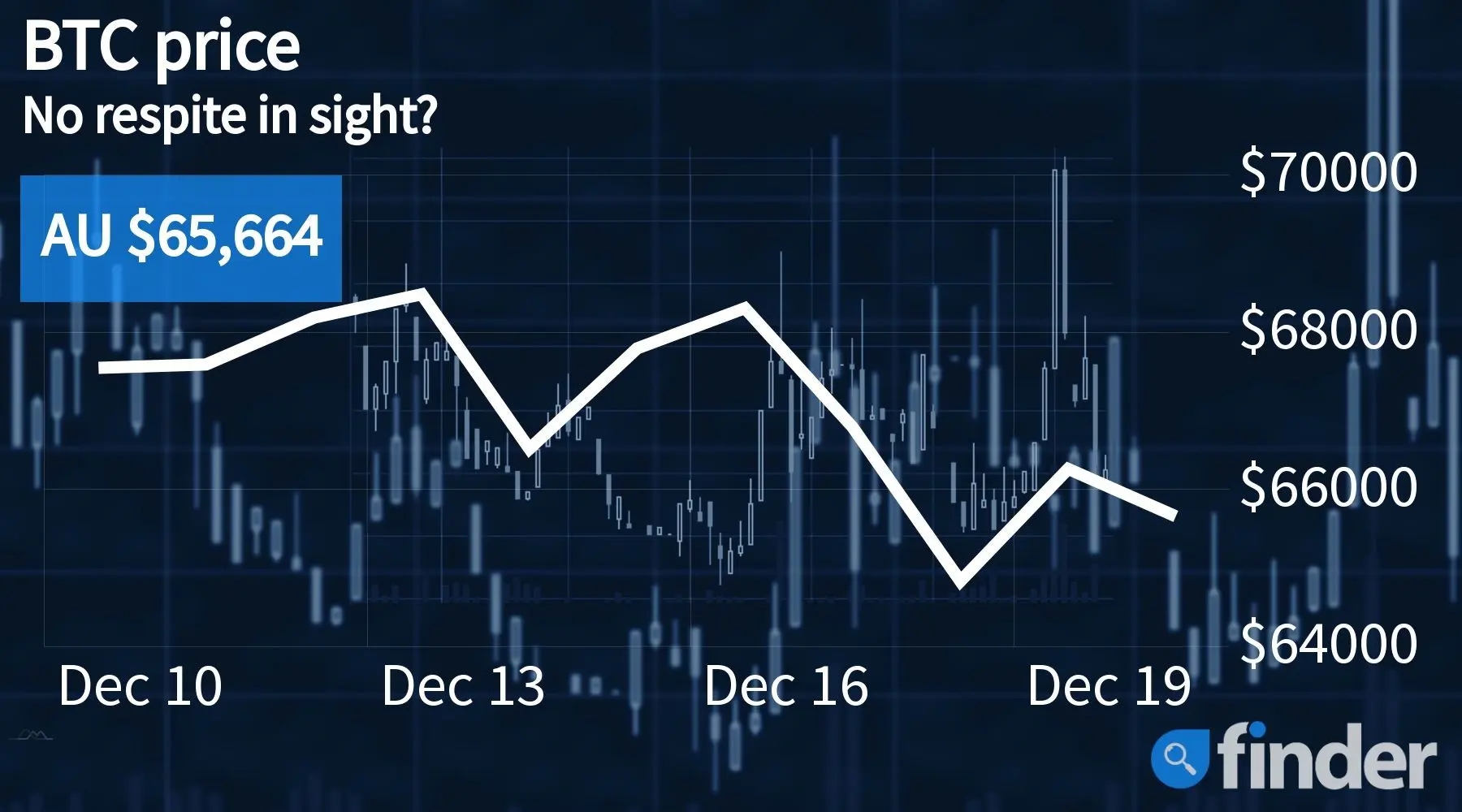 1000 bcx to usd