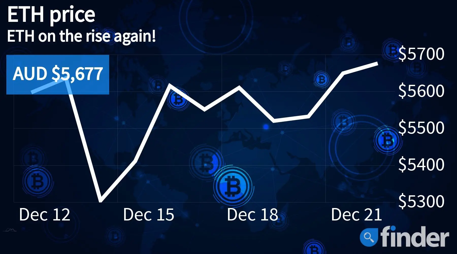 ethereum price alarm