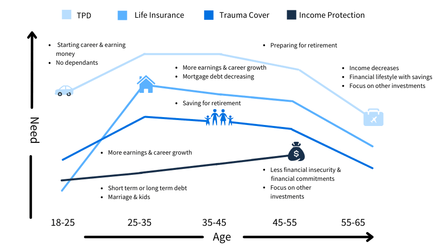 Life Insurance Graph