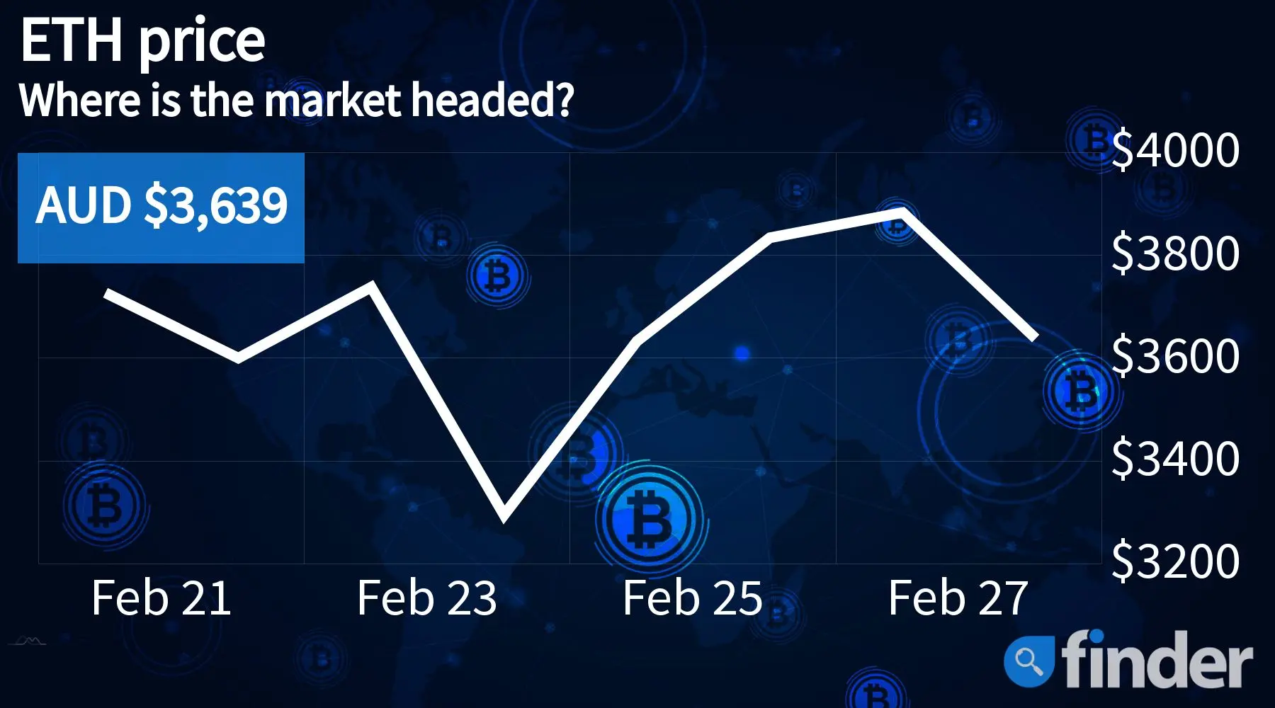 is ethereum going to be in the futures market