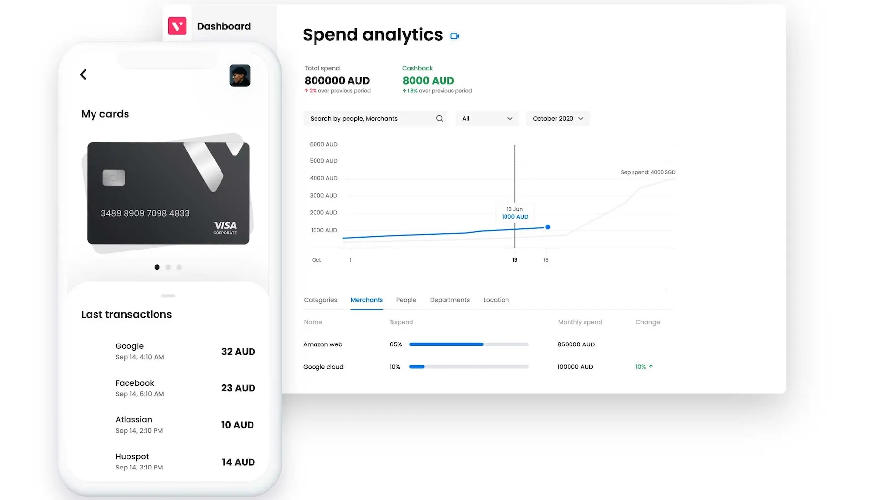 A mobile phone shows a Volopay virtual card with account details, as well as a screenshot of some spend analytics.