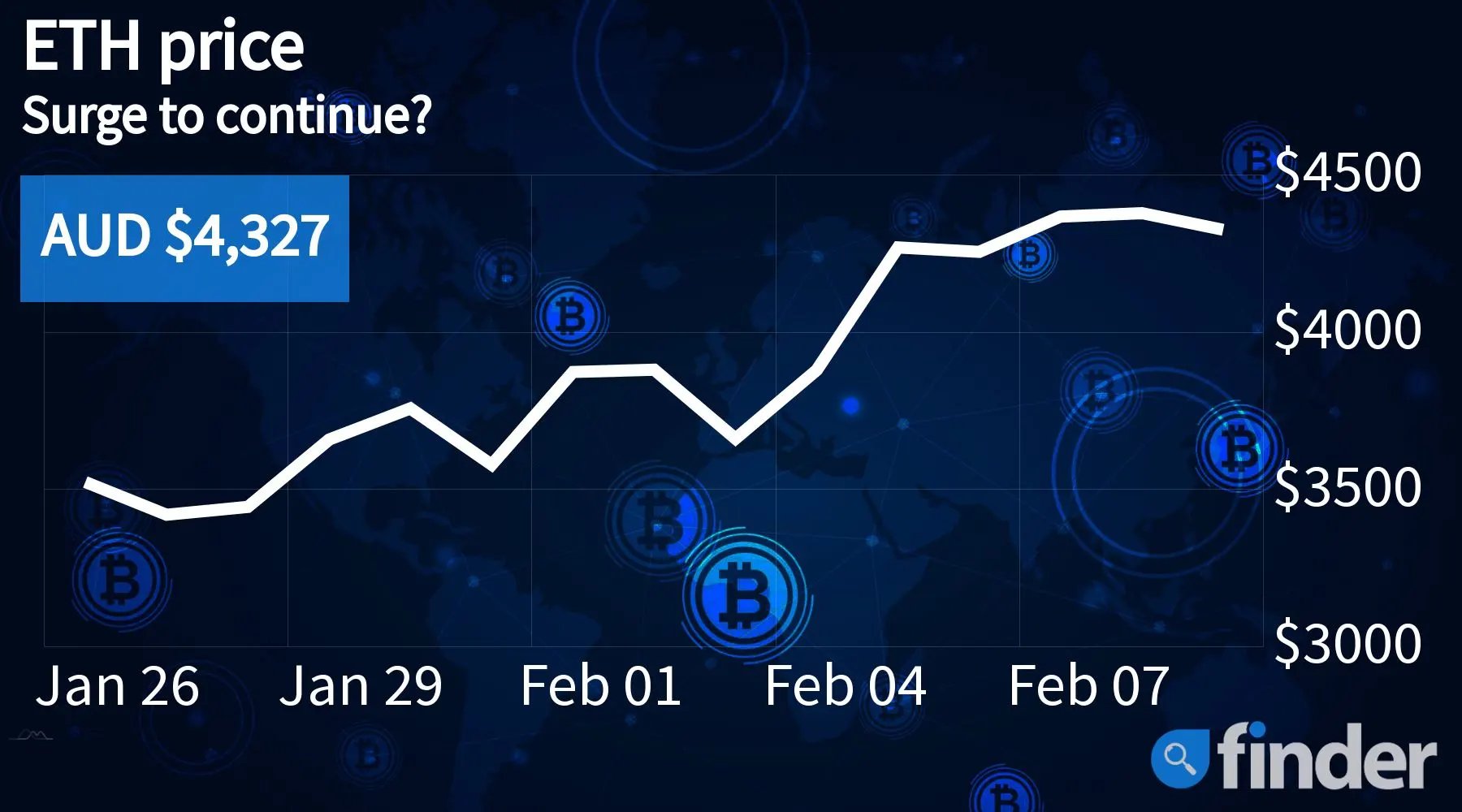 eth transactions slow today