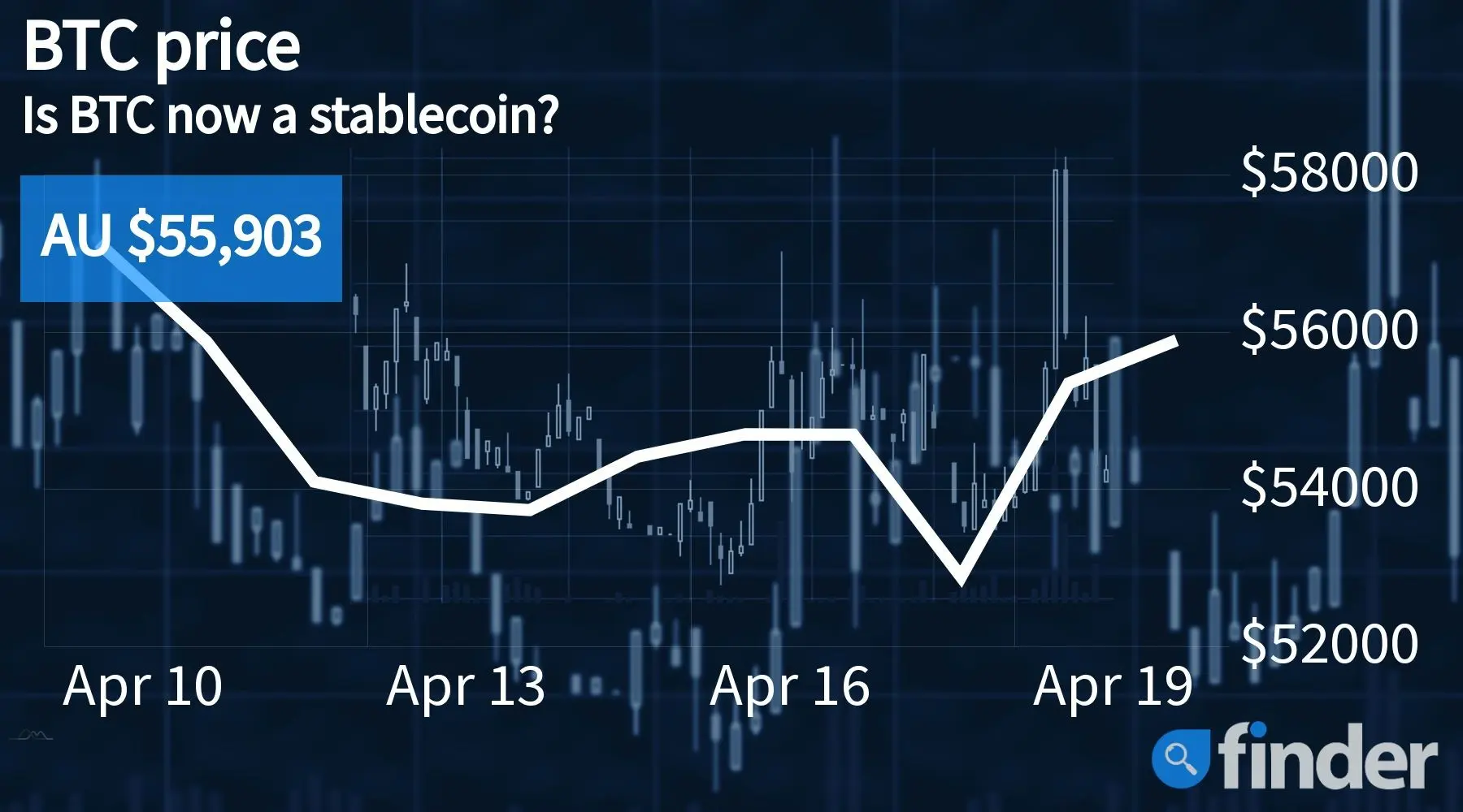 who accepts bitcoin in australia 2022