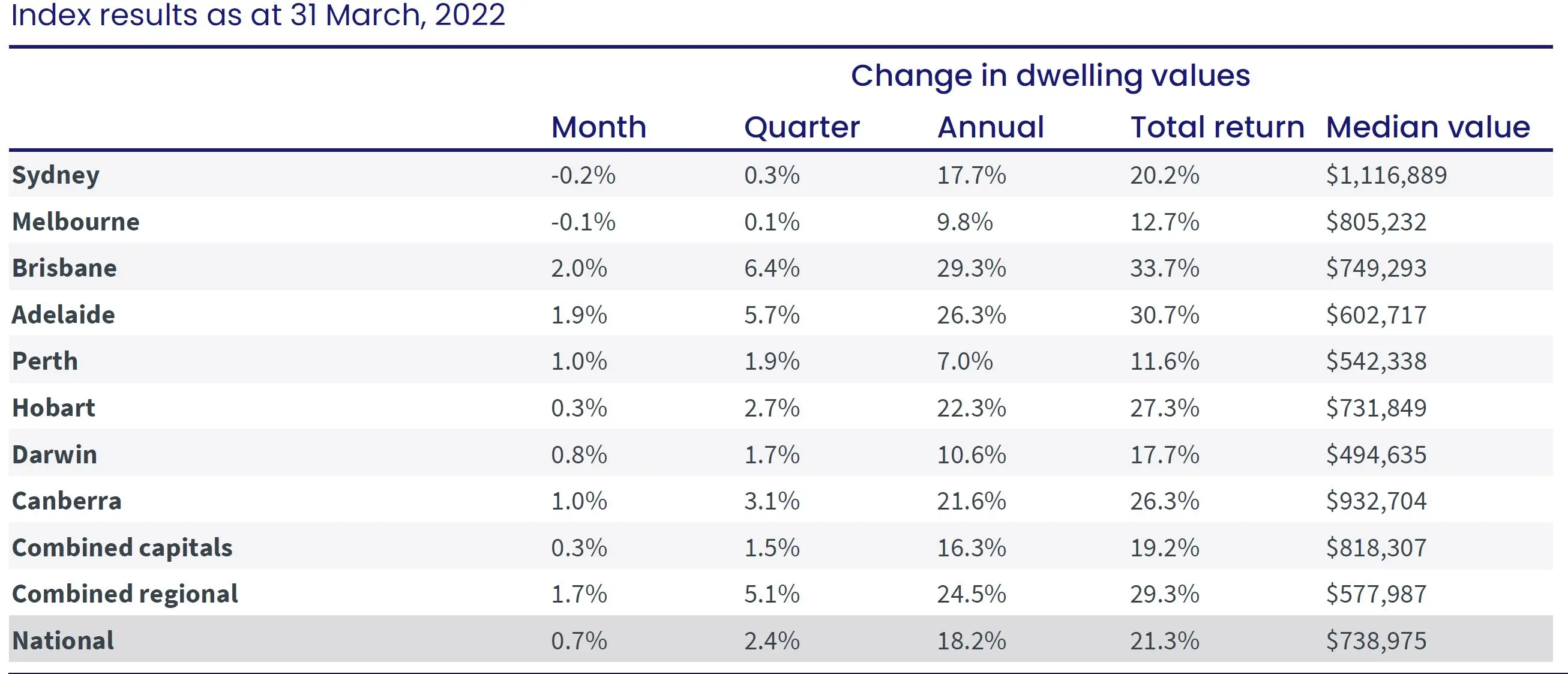 Property prices fall in Sydney, Melbourne What does it mean? Finder