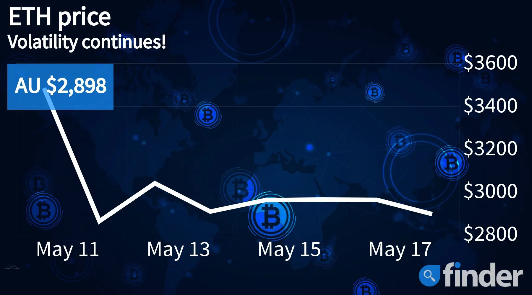 did ethereum adopt segwit