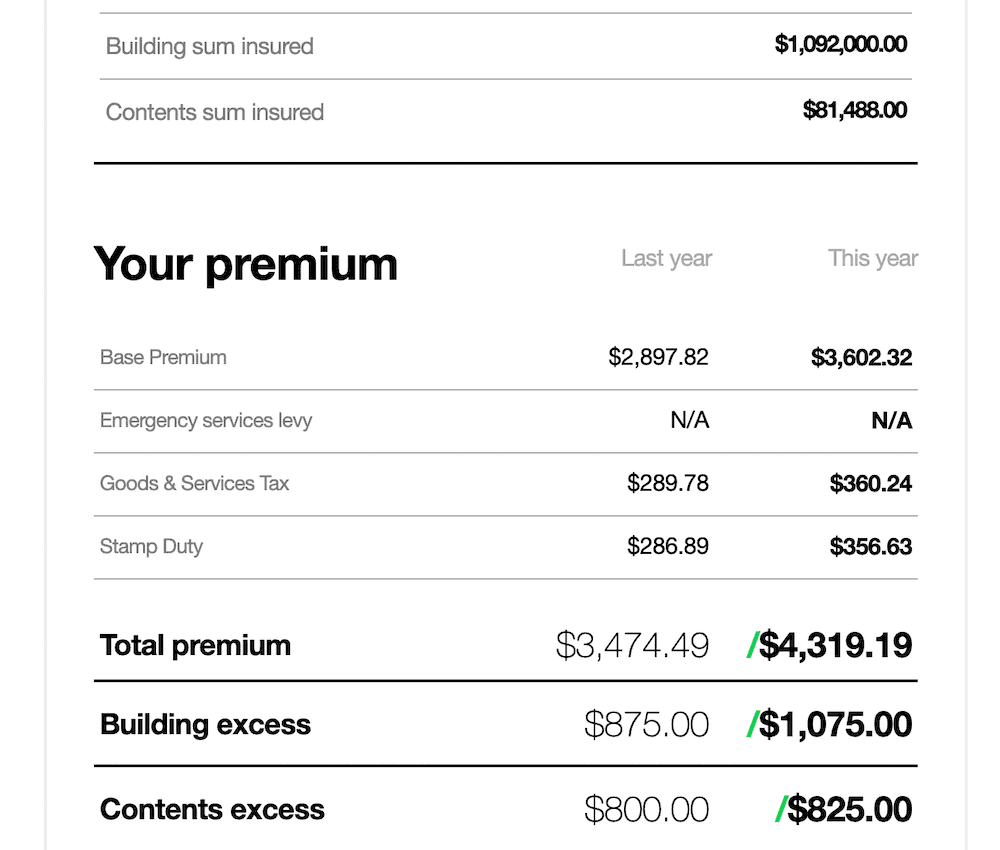 Example of a real insurance premium