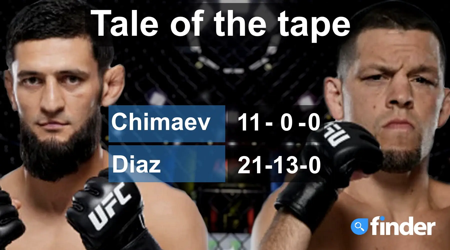 Chimaev vs Diaz