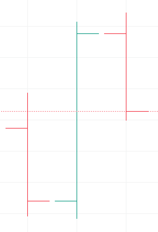 bar chart closeup