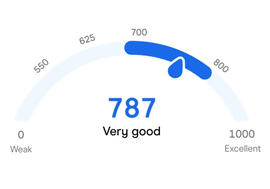 Credit score scale blue light