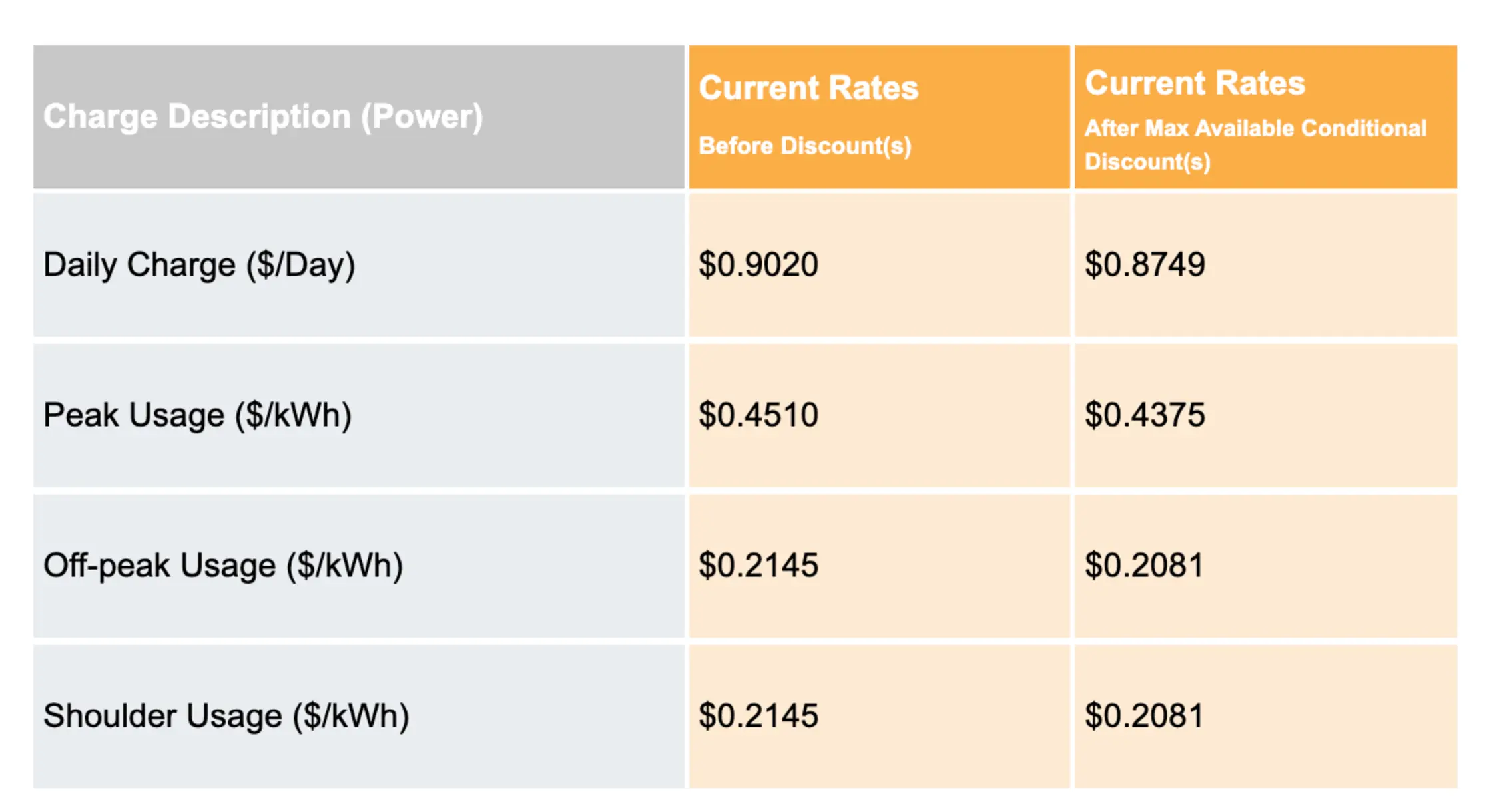 GloBird Energy electricity price changes