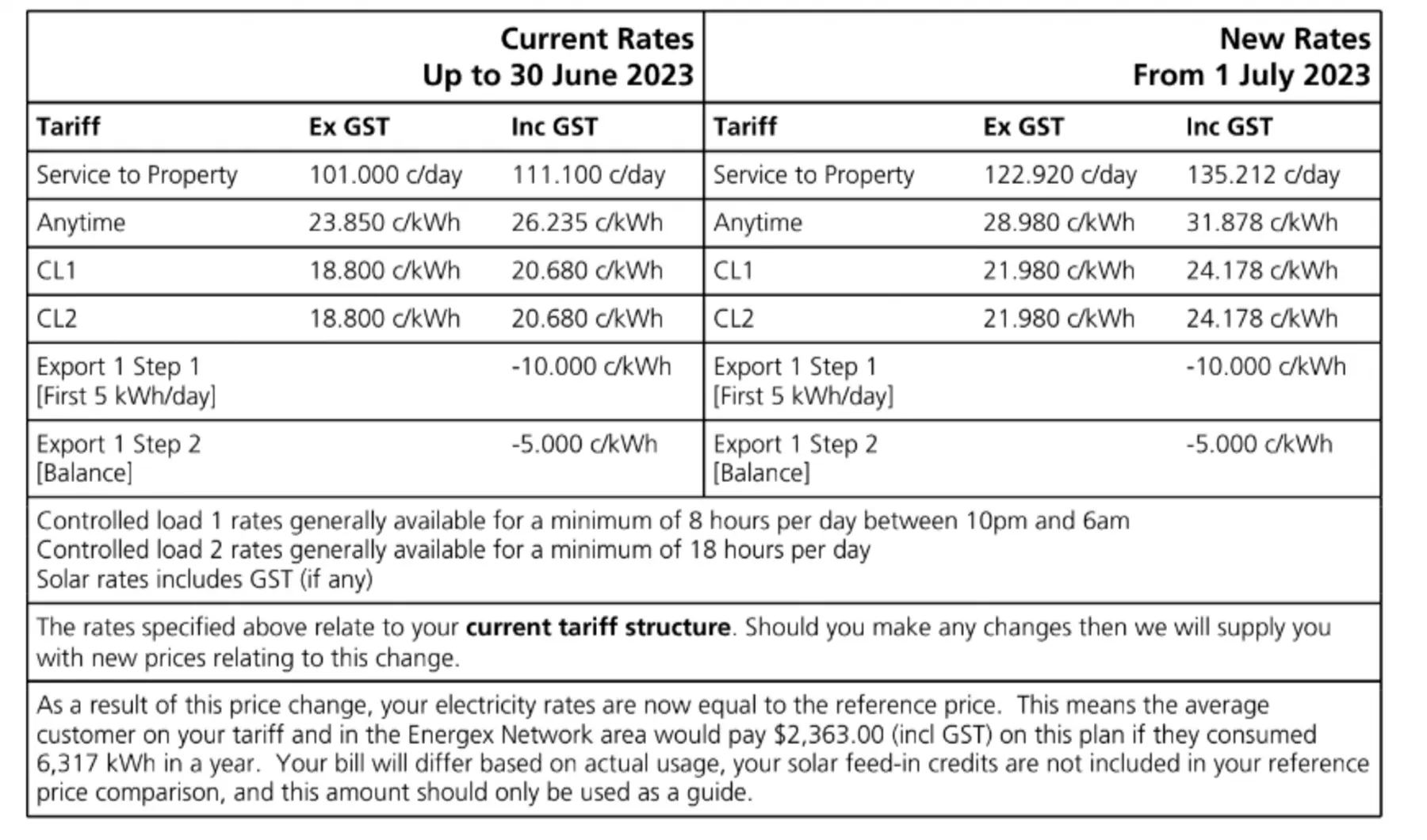 Red Energy electricity price changes