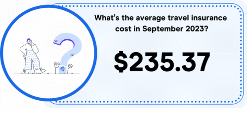 Average cost of travel insurance= $235.37
