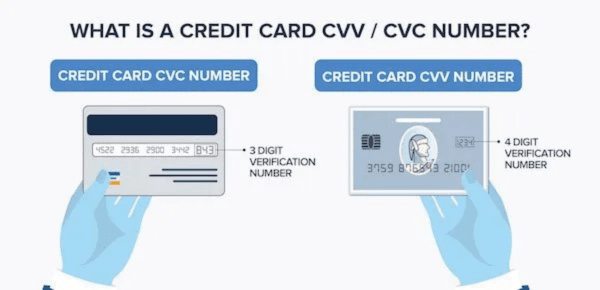 credit card cvv